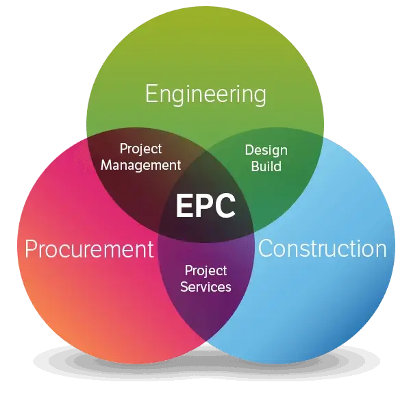 قرارداد EPC چیست و مزایای آن کدامند؟