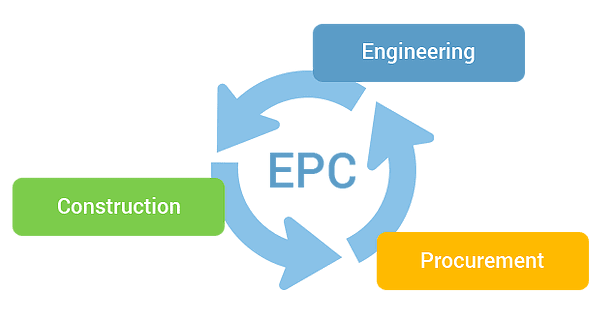 قرارداد EPC